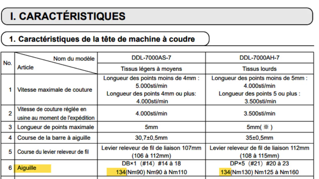 Aiguilles pour machine à coudre industrielle Groz-Beckert 134R, DPX5, 135x5 NM 90 - Image 4